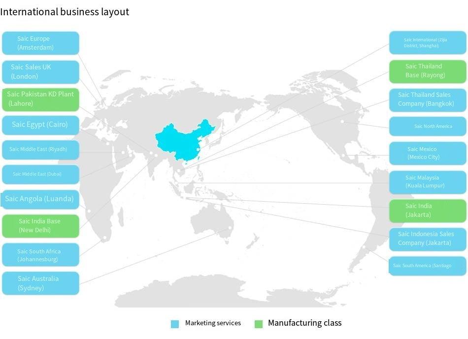 SAIC's Global Business Layout mgtitan